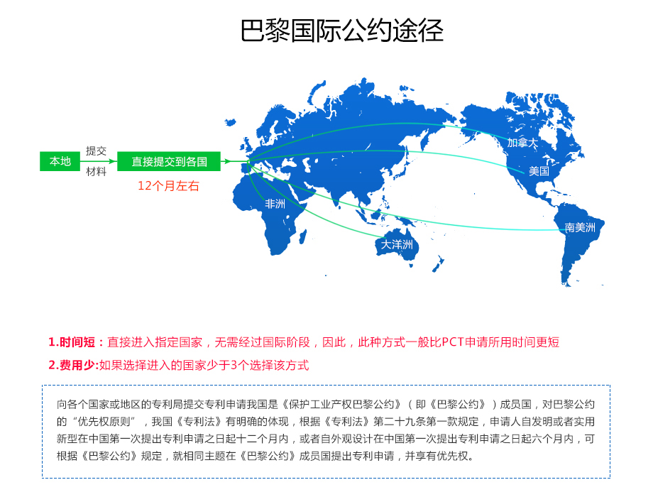 歐盟專(zhuān)利申請(qǐng)途徑