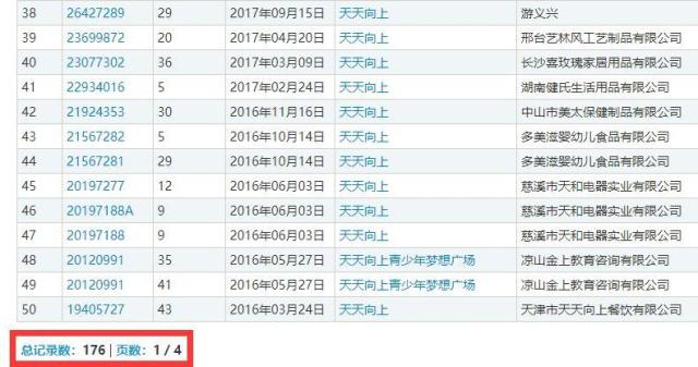 Day Day UP和“天天向上”構(gòu)成近似商標？二審判決書來了