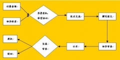 專利申請書不會寫？看完這篇全搞定！