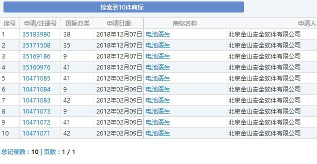 “電池醫生”商標被侵權！金山起訴豌豆莢索賠100萬