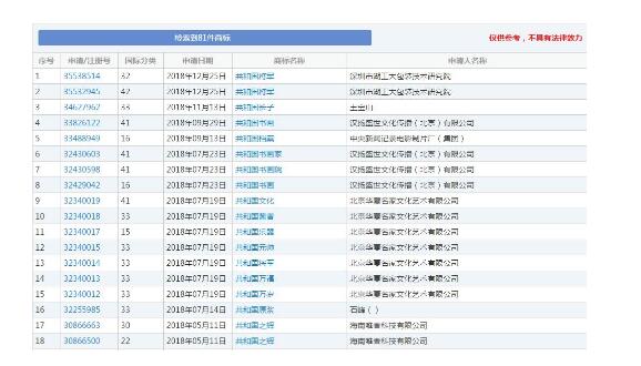 “牛肉面共和國”被成功注冊成商標！《商標法》答應(yīng)了嗎？