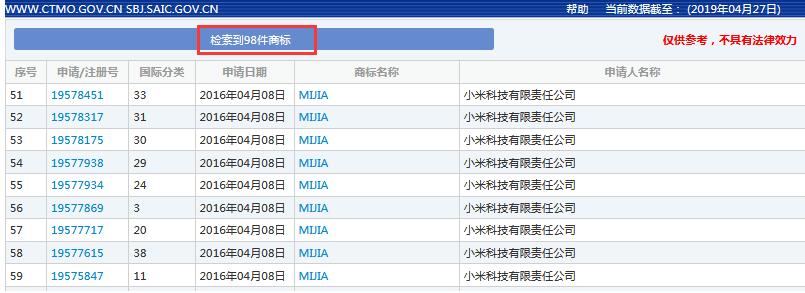索賠7800萬！小米、京東被訴侵權(quán)？“米家MIKA”商標(biāo)不歸小米？ 