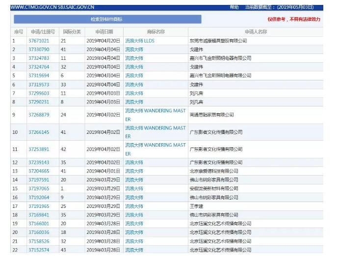 “流浪大師”這個商標也被搶了！ 