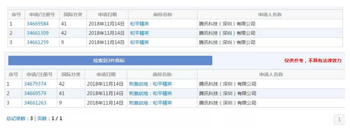 《刺激戰場》突然下線？其實騰訊早已注冊商標