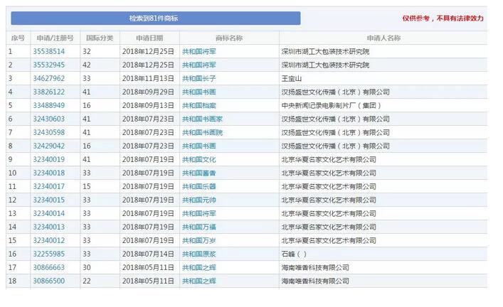 “牛肉面共和國”被成功注冊成商標(biāo)！《商標(biāo)法》答應(yīng)了嗎？