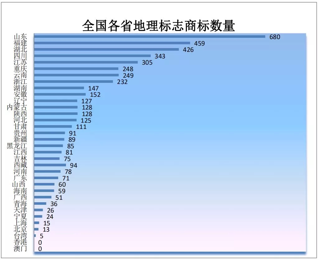 商標(biāo)局：2019年第一季度商標(biāo)檢索“盲期”穩(wěn)定在 10 天左右！