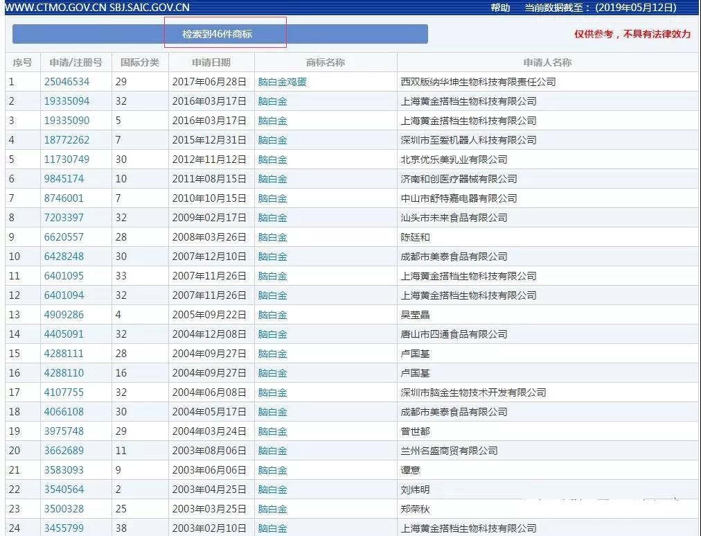 一年13億銷量，卻被駁回商標，腦白金還有救嗎？