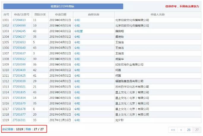 日本年號“令和”商標搶注1319次！