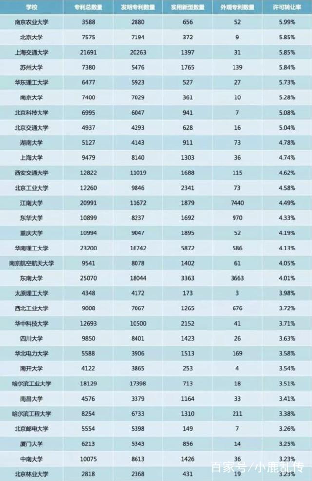 大學(xué)生專利轉(zhuǎn)化率低，有人質(zhì)疑是“紙上談兵”，學(xué)生：能加分
