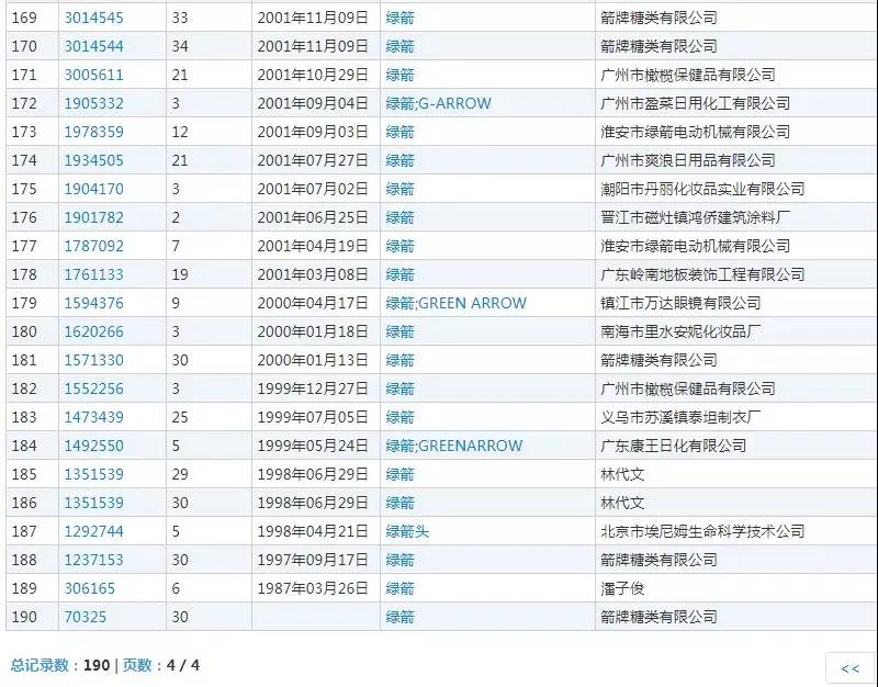 什么？口香糖綠箭被注冊成“廁所除臭劑”商標？