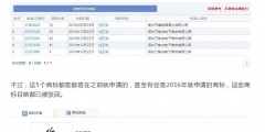 “任正非”、“孟晚舟”姓名被搶注為商標？