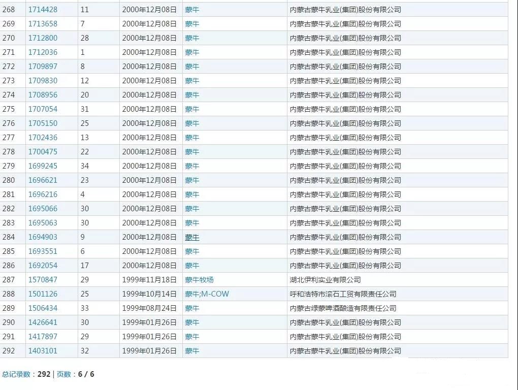 蒙牛起訴被駁回 “猛牛”商標(biāo)被核準(zhǔn)注冊(cè)