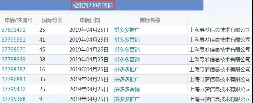 拼多多又上熱搜！商標布局現漏洞，他人注冊“拼多多”成功