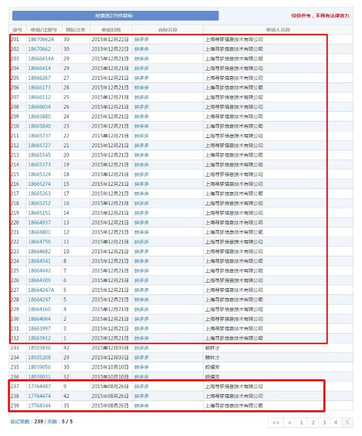 “拼多多”被他人注冊！拼多多商標漏洞居然這么大？
