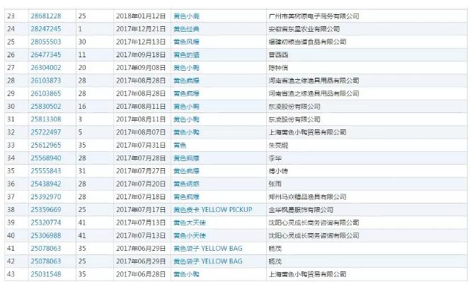 香奈兒心里苦！多個國家都通過的商標，卻被中國駁回！
