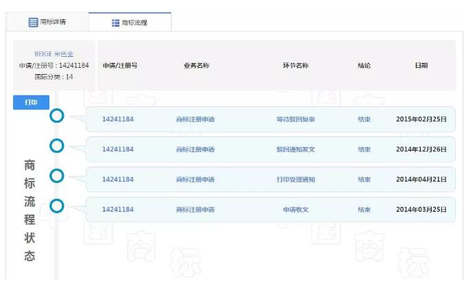 香奈兒心里苦！多個國家都通過的商標，卻被中國駁回！