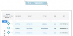 OMG！這個(gè)商標(biāo)注冊(cè)才三個(gè)月，竟有人開(kāi)價(jià)千萬(wàn)收購(gòu)！