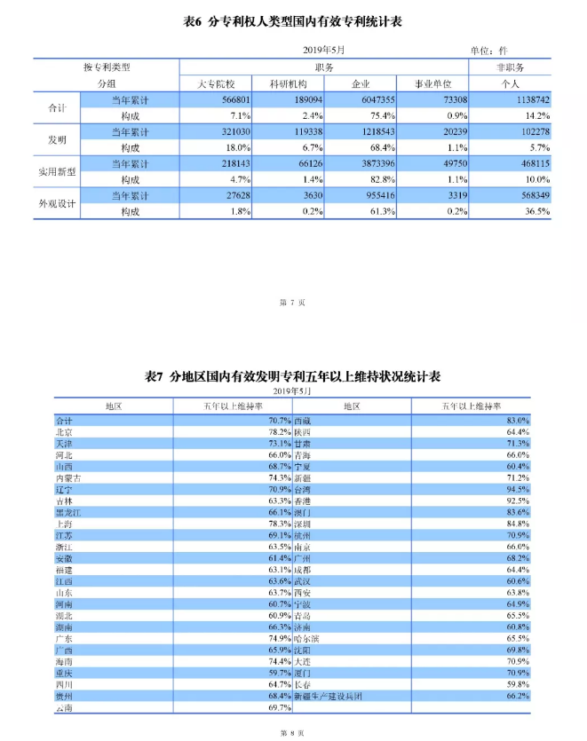 剛剛！國知局發布「專利、商標、地理標志」1—5月統計數據