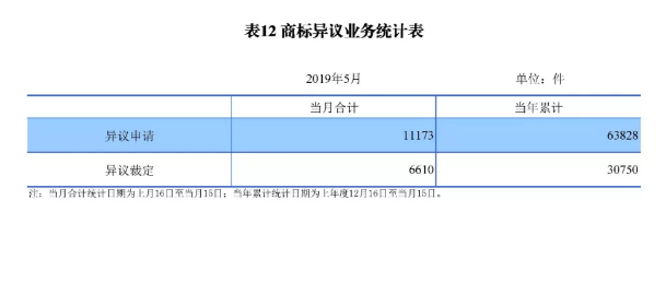 剛剛！國知局發布「專利、商標、地理標志」1—5月統計數據