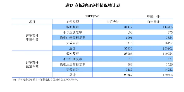 剛剛！國知局發布「專利、商標、地理標志」1—5月統計數據