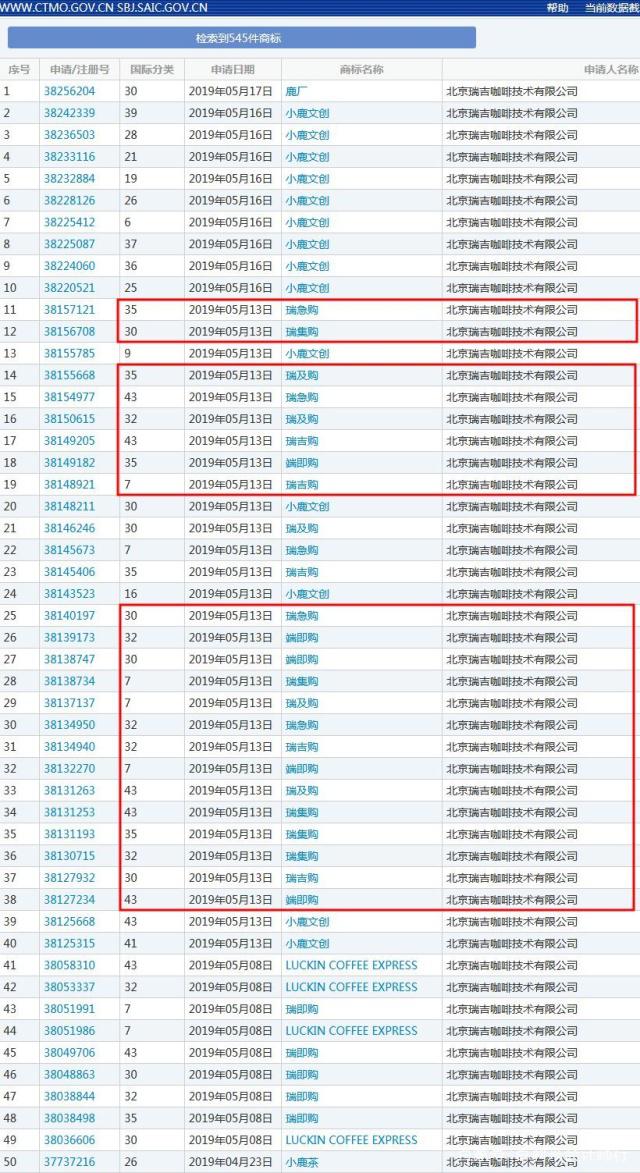 瑞幸咖啡注冊全新商標(biāo)？快速上市帶來哪些品牌啟示？