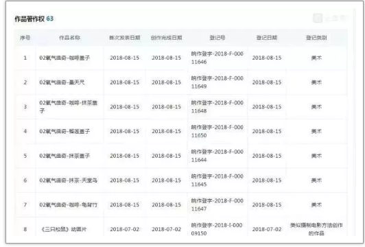 三只松鼠成功上市和其背后的1435件商標、349件專利、70件著作權