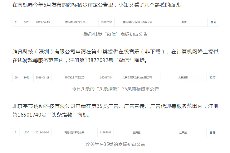 有錢任性？第946枚“微信”商標(biāo)已經(jīng)初審公告！