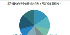 影視作品商標注冊？看看正午陽光是怎么做的？