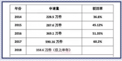 商標(biāo)起名，這個排列組合怕是無解！