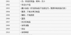 29類商標注冊類別有哪些？