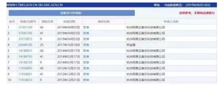 “歌單”不是網易云音樂的專屬？申請商標居然全軍覆沒？