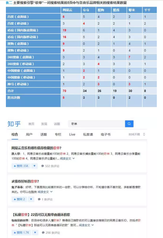 “歌單”不是網易云音樂的專屬？申請商標居然全軍覆沒？