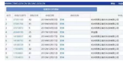 “歌單”不是網易云音樂的專屬？申請商標居然全軍覆沒？