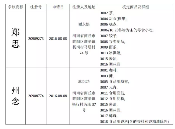 惡意申請(qǐng)玩花招！“鄭思”、“州念”當(dāng)無效