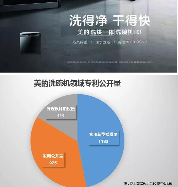 美的終審勝訴！佛山百斯特洗碗機(jī)專利侵權(quán)案塵埃落定