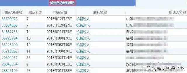 央視綜藝也遇商標(biāo)難題，《機(jī)智過(guò)人》核心商標(biāo)被駁回