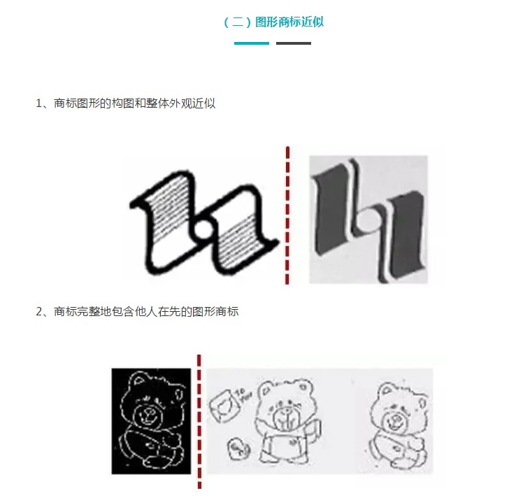 為什么你的商標(biāo)申請總是被駁回？問題出在這！