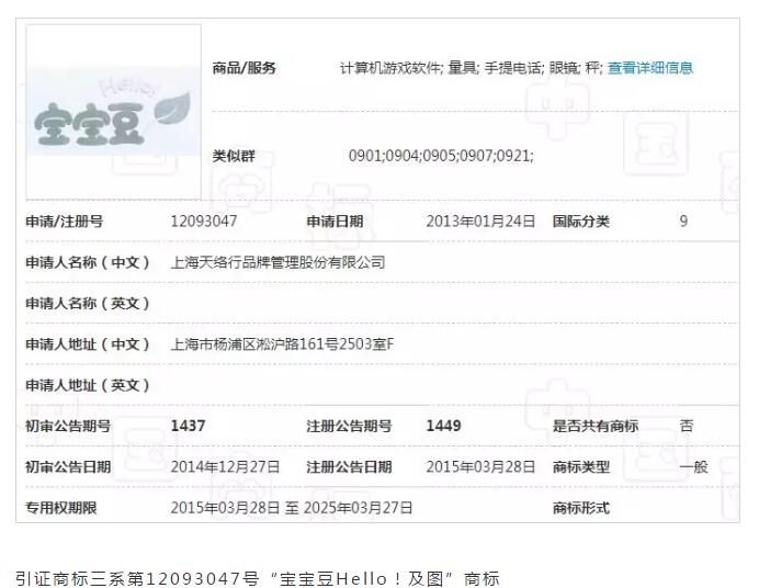 Hello=你好？ 近似不近似，看法院說法！