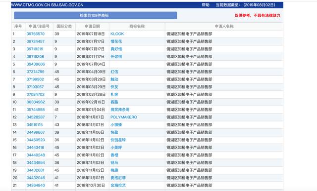 知名up主“敬漢卿”商標被搶注，up主應(yīng)當如何維權(quán)呢