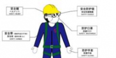 安全防護屬于商標哪個類別？
