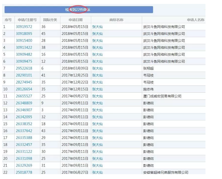 王者榮耀直播一哥遭遇商標搶注？竟是前東家干的！