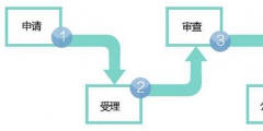 商標轉讓有哪些流程！