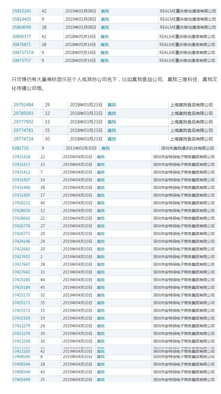 海歸“Realme”中文名字撞車迪奧香水，商標保護了嗎？