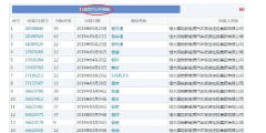 恒大瘋狂注冊700余件商標，就為了干這事？