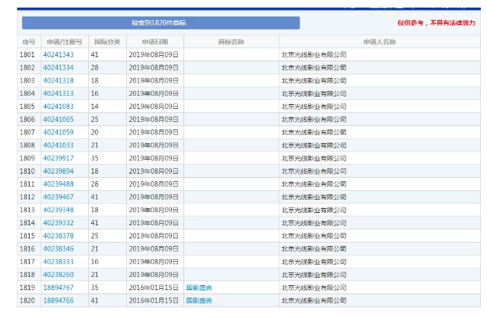 馬冬梅！馬什么梅、馬什么東？都已經被注冊成商標了！
