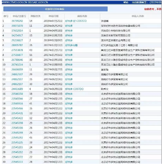 被中國大媽買到關(guān)店的Costco，連核心商標也被搶了！