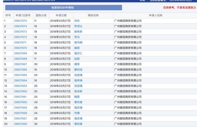 小公司商標申請數超阿里騰訊，囤積商標是門好生意嗎？