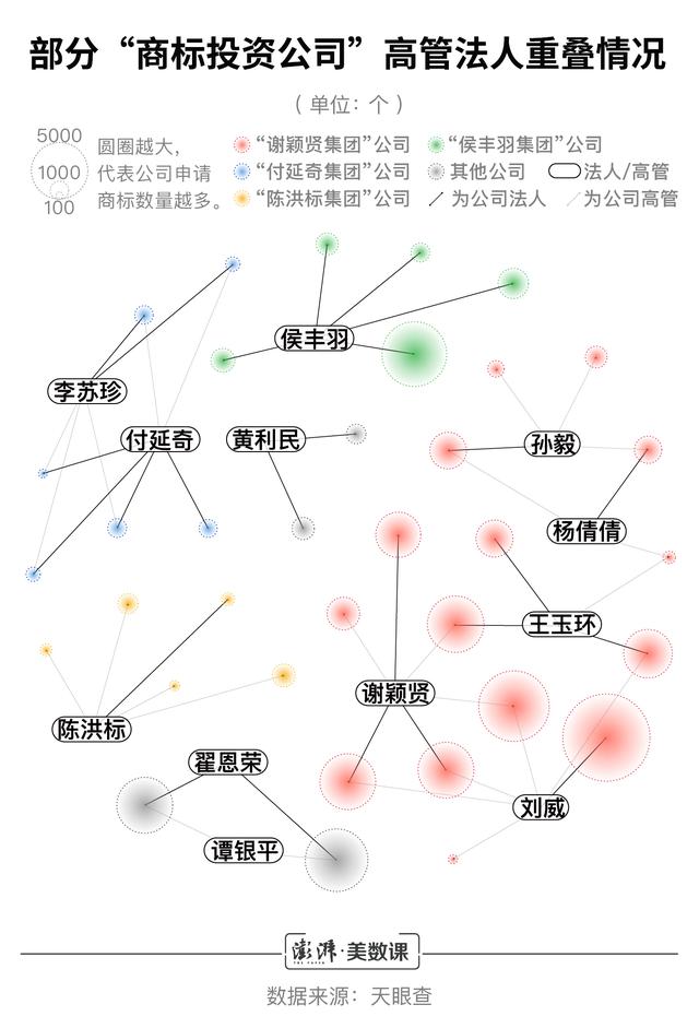 小公司商標申請數超阿里騰訊，囤積商標是門好生意嗎？