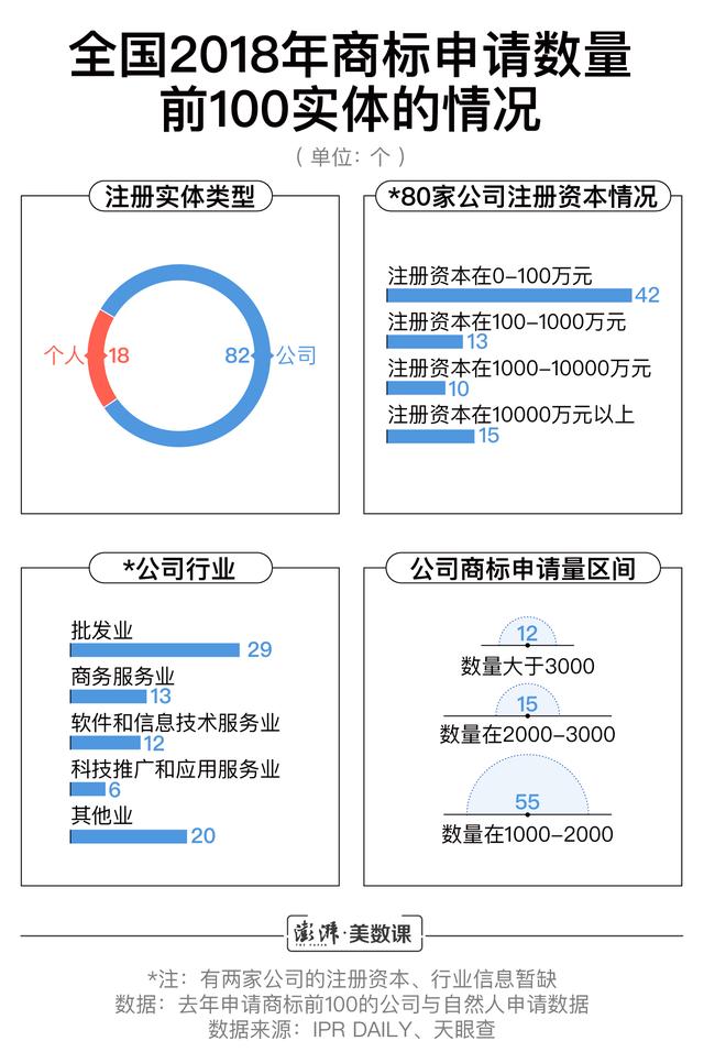 小公司商標申請數超阿里騰訊，囤積商標是門好生意嗎？