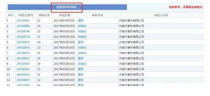 成功申請了94個商標，看周杰倫玩轉(zhuǎn)IP布局